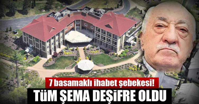 FETÖ’nün 7 basamaklı kast sistemi