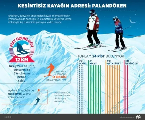 Anadolu kayak merkezleriyle ilgi topluyor