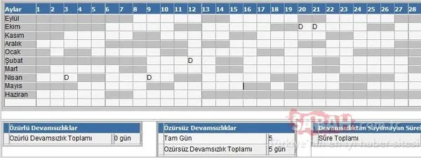 Milli Eğitim Bakanlığı müjdeledi! Devamsızlık yapmayan öğrenci ödüllendirilecek