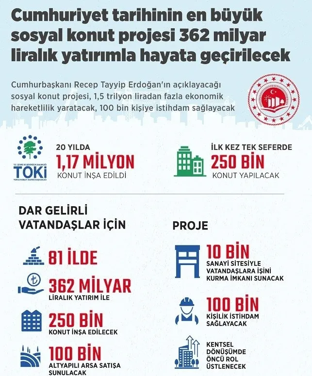 son-dakika-toki-basvuru-sartlari-belirlendi-istanbul-dahil-arsa-satisi-ve-sosyal-konut-icin-baskan-erdogan-det-1663055873962.jpg
