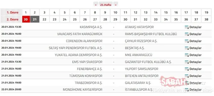 Süper Lig puan durumu | 15 Ocak Süper Lig puan durumu sıralaması nasıl? İşte liste