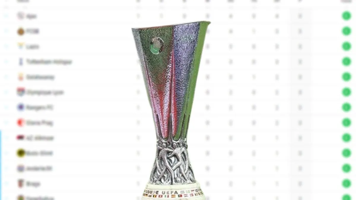 UEFA AVRUPA LİGİ PUAN DURUMU 2025: Fenerbahçe Avrupa Ligi’nde kaçıncı sırada, kaç puanı var? İşte, FB Avrupa Ligi maç fikstürü!