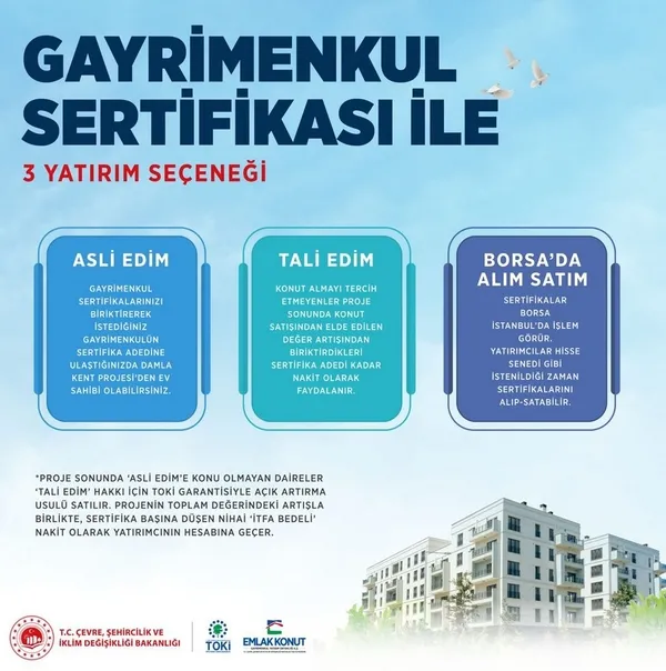 son-dakika-konutta-gayrimenkul-sertifikasi-donemi-basliyor-halka-arz-fiyati-belli-oldu-bakan-kurum-detaylari-a-1753355866481.jpg