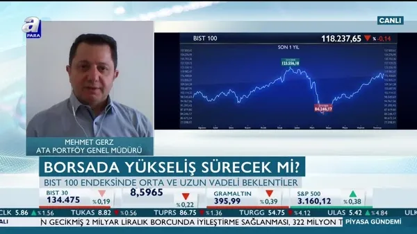 Gerz: Piyasalar düştüğü çukurdan ciddi şekilde çıktı