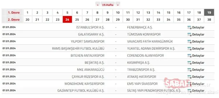 SÜPER LİG PUAN DURUMU | TFF ile 24 Aralık 2023 Süper Lig puan durumu sıralaması nasıl?