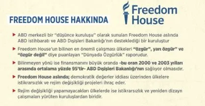 Madde madde Freedom House'un yalanları ve gerçekleri