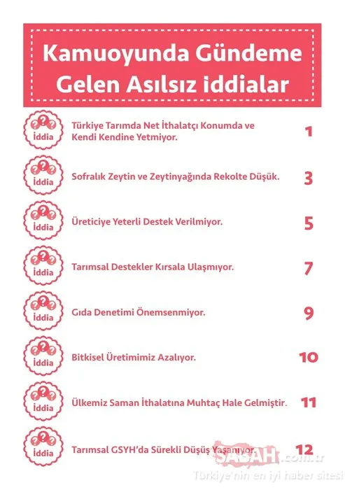 Kılıçdaroğlu’nun asılsız iddiaları ve gerçekler