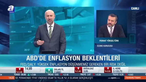 Fed güçlü varlık alımlarını ne kadar sürdürecek?