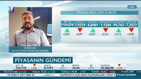 ABD-Çin gerginliği Borsa İstanbul'a yansır mı?