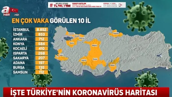 Türkiye'de corona virüsü vakası ve ölü sayıları (02 Nisan 2020 Perşembe) | Video