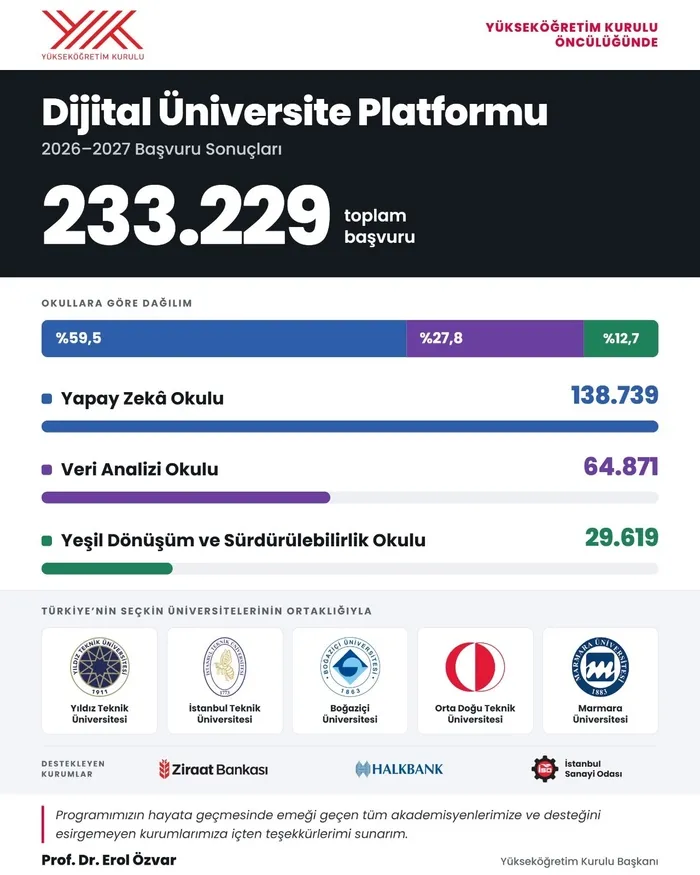 dijital-universite-platformuna-rekor-basvuru-1793176522030.jpg