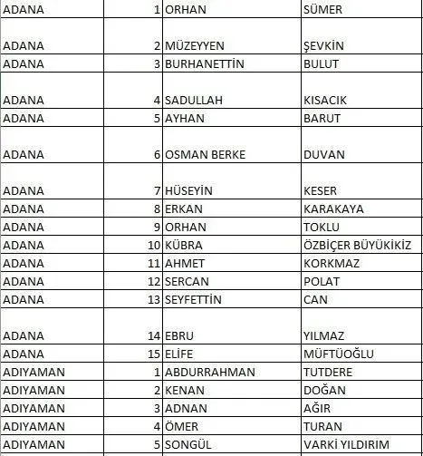 İL İL CHP MİLLETVEKİLİ ADAYLARI LİSTESİ 2023: 14 Mayıs genel seçimleri 28 Dönem İzmir, Ankara, İstanbul CHP milletvekili adayları kimler?