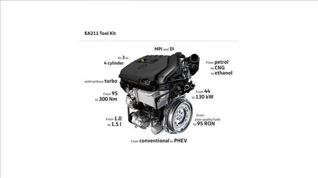 1,5 lt’lik TSI motoru ortaya çıktı
