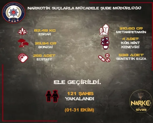sivasta-narkotik-polisi-zehir-tacirlerine-goz-actirmiyor-1667306142159.jpg