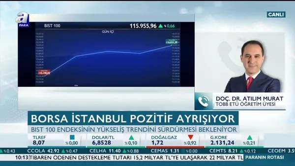 Borsa İstanbul'da yükseliş sürecek mi?