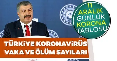 Son dakika haberi: 11 Aralık koronavirüs tablosu ile Türkiye corona virüsü vaka ve ölü sayısı kaç oldu? Sağlık Bakanlığı Ankara, İzmir, İstanbul korona son durum verileri…