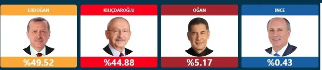 CHP'de koltuk savaşı başladı! Gürsel Tekin resti çekti! Şimdiden birbirlerine girdiler
