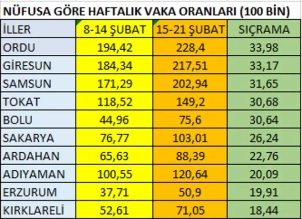 son-dakika-bazi-illerde-tam-kapanma-olabilir-mi-bilim-kurulu-uyesi-savahcomtrye-acikladi-1614232088336.jpeg Son dakika haberi: Bazı illerde tam kapanma olabilir mi? Bilim Kurulu Üyesi Mustafa Hasöksüz sabah.com.tr'ye açıkladı...