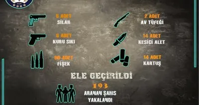 Sivas’ta aranan 193 kişi bir ayda yakalandı #sivas
