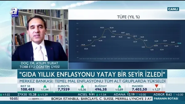 Temmuz'dan sonrası düşmesi bekleniyor! Enflasyon oranı 2020’de kaç olacak?
