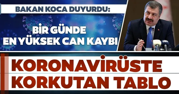 SON DAKİKA HABERİ: Sağlık Bakanı Fahrettin Koca 20 Kasım corona virüsü hasta ve vefat sayılarını açıkladı!