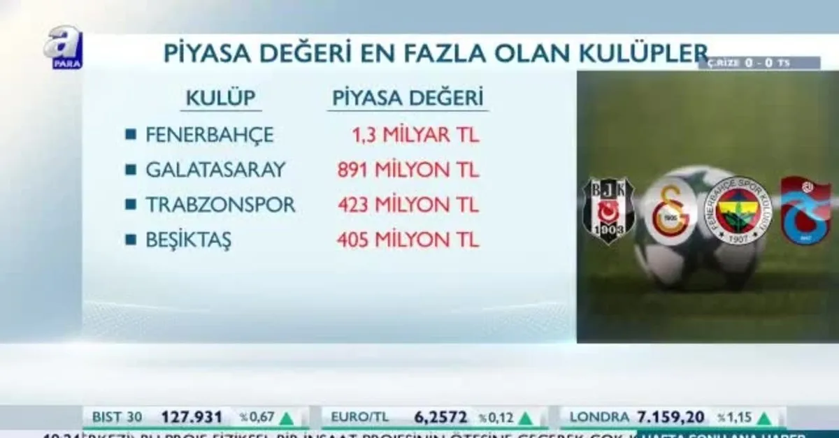 Fenerbahce Borsa Liginde Sampiyon Videosunu Izle Sabah Tv