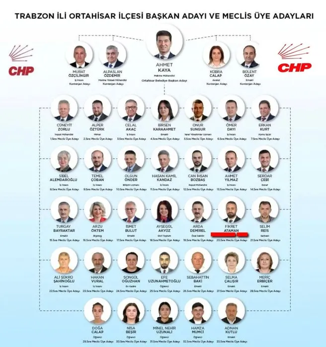 Trabzon’daki Kandil Uzlaşısı deşifre oldu: DEM’li aday CHP listesinde!