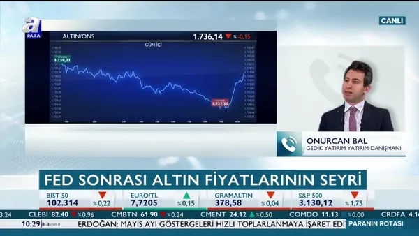 Altın fiyatları yükselişini sürdürecek mi?