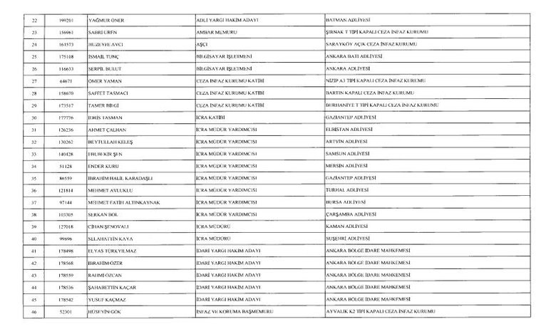 24 Aralık 2017 kamudan ihraç edilenlerin tam listesi