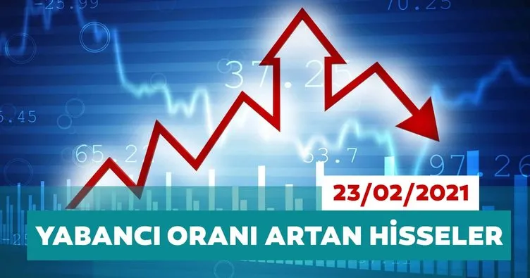 Borsa İstanbul’da yabancı oranı en çok artan hisseler 23/02/2021