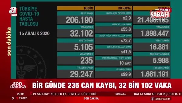 Sağlık Bakanı Fahrettin Koca SON DAKİKA açıkladı! İşte 15 Aralık koronavirüs tablosu