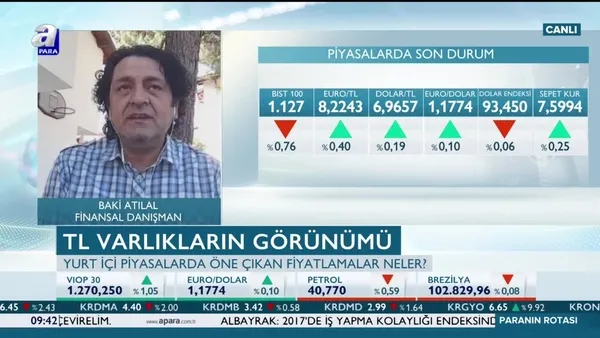 Borsa İstanbul neyi fiyatlıyor?