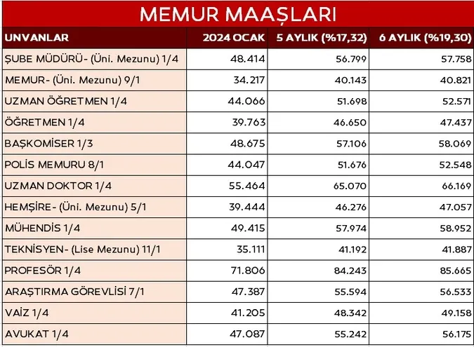 memur-zammi-temmuz-2024-son-dakika-tabloya-bak-ogren-iste-yeni-memur-maaslari-1719994228720.jpg