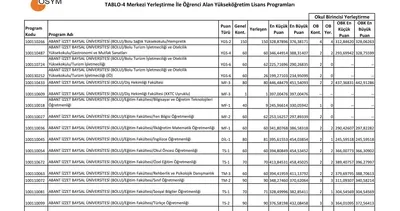 Üniversite taban puanları burada! Tercih kılavuzu ve kontenjan listesi / ÖSYM 2017-2018 taban puanları listesi