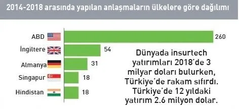 yerli insurtech lere acil ihtiyac var