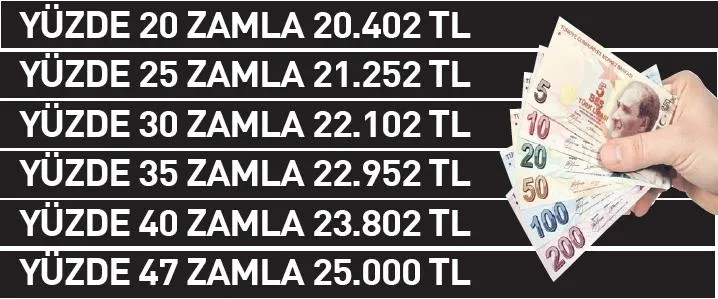 2025 asgari ücret zammı ne kadar olacak? Masada 3 rakam var: Asgari ücret için ilk toplantı 10 Aralık’ta...