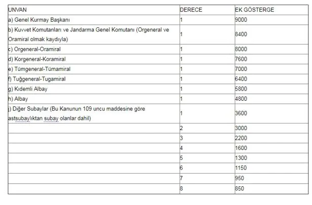 subay ve astsubay emekli maaslari nasil