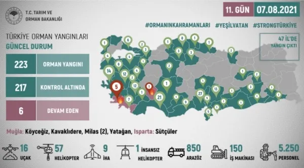 muglada-yanginlarla-mucadele-devam-ediyor-5-noktadan-alevler-yukseliyor-1628366114045.jpg