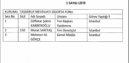 683/KHK ile görevden çıkarılan memurların tam listesi