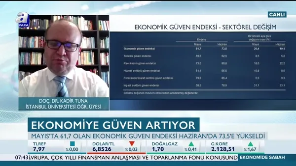 Güven endeksleri neyi işaret ediyor?