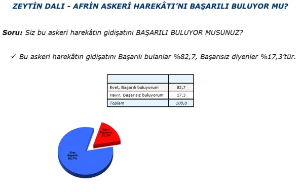 Adil Gür'den son kamuoyu yoklaması