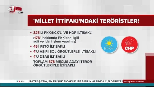 İçişleri Bakanlığı, Millet İttifakı'nın aday gösterdiği teröristlerin listesini güncelledi