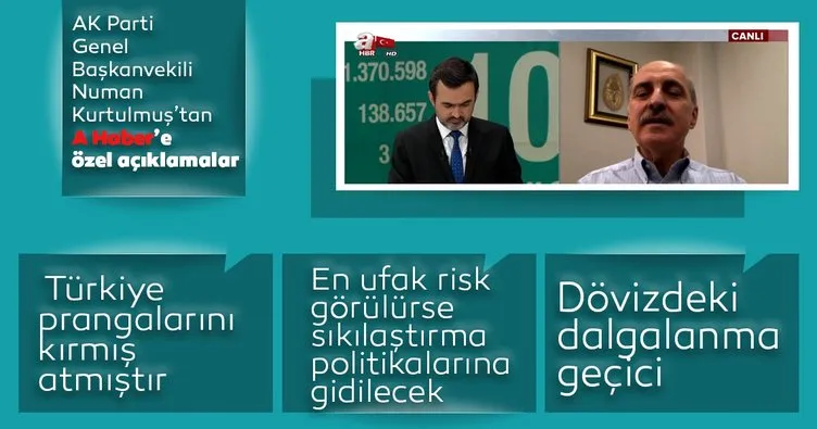 Numan Kurtulmuş’tan finansal operasyonlara sert tepki: Türkiye kimseye muhtaç olmaz