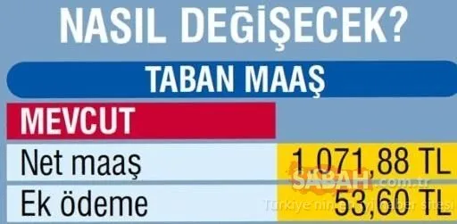 Emekliye 336 TL Temmuz zammı! 2019 güncel emekli maaşları ne kadar olacak?
