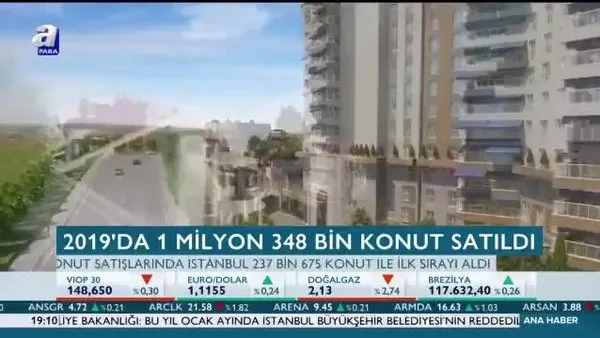 2019'da 1 milyon 348 bin konut satıldı