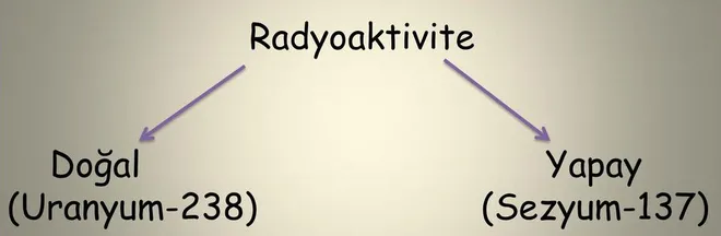 Son dakika haberi... Türkiye'de kayıp nükleer madde alarmı! Sahte emniyet müdürü çaldı