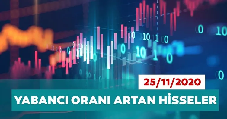 Borsa İstanbul’da yabancı oranı en çok artan hisseler 25/11/2020