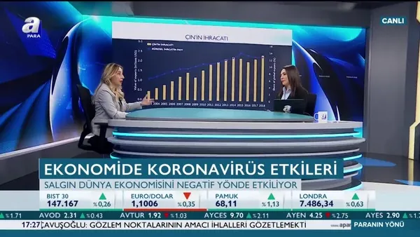 Paranın Yönü | 05.02.2020