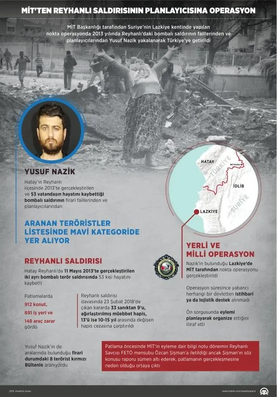 Reyhanlı katliamının faili böyle yakalandı