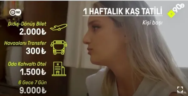 Son dakika | Alman DW'nin